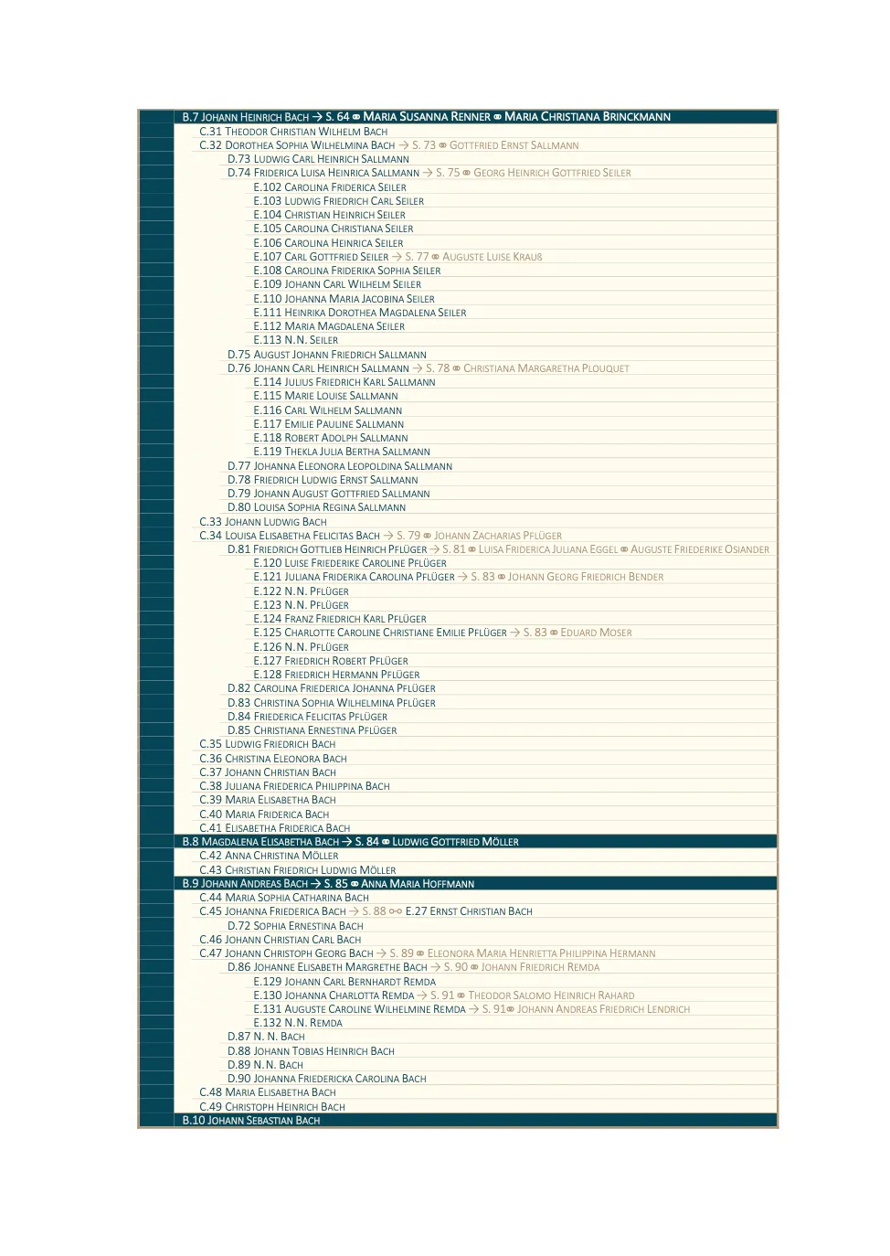 Are Musik Verlag Christoph Bach und seine Nachkommen Genealogie des Ohrdrufer Zweiges
