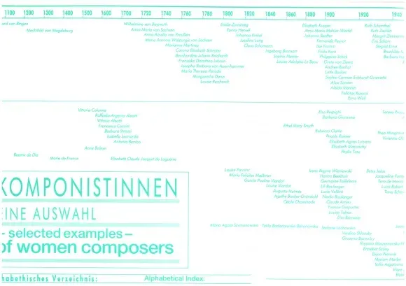 Furore Edition Komponistinnentabelle Plakat 62x43 Musik